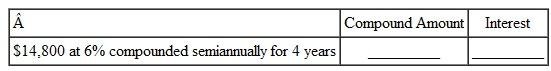 Use the formula for compound amount, not the table, to find the compound amount and interest. Round to the nearest cent. (See Examples.) Finding the Interest Rate per Compounding Period and the Number of Compounding Periods Find the interest rate per compounding period and the number of compounding periods for each. (a) 5% compounded semiannually, 3 years (b) 6% per year, compounded monthly, years (c) 2% per year, compounded quarterly, 5 years SOLUTION (a) 5% compounded semiannually is credited at the end of each 6 months. There are 3 years ×2 periods per year = 6 compounding periods in 3 years. (b) 6% per year, compounded monthly, results in credited at the end of each month. There are 2.5 years ×12 periods per year = 30 compounding periods in 2.5 years. (c) 2% per year, compounded quarterly, results in credited at the end of each quarter. There are 5 years ×4 periods per year = 20 compounding periods in 5 years. Finding Compound Interest An investment managed by Bank of America pays 7, interest per year compounded semian-nually. Given an initial deposit of $4500, (a) use the formula to find the compound amount after 5 years, and (b) find the compound interest. SOLUTION (a) Interest is compounded at every 6 months for 5 years × 2 periods per year = 10 periods. Therefore, 3.5% is the interest rate per compounding period ( i ) and 10 is the number of compounding periods ( n ). The compound amount is $6347.69. (b) The interest is $1847.69. The calculator solution for part (a) is as follows. Note: Refer to Appendix B for calculator basics.