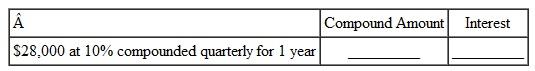 Use the formula for compound amount, not the table, to find the compound amount and interest. Round to the nearest cent. (See Examples.) Finding the Interest Rate per Compounding Period and the Number of Compounding Periods Find the interest rate per compounding period and the number of compounding periods for each. (a) 5% compounded semiannually, 3 years (b) 6% per year, compounded monthly, years (c) 2% per year, compounded quarterly, 5 years SOLUTION (a) 5% compounded semiannually is credited at the end of each 6 months. There are 3 years ×2 periods per year = 6 compounding periods in 3 years. (b) 6% per year, compounded monthly, results in credited at the end of each month. There are 2.5 years ×12 periods per year = 30 compounding periods in 2.5 years. (c) 2% per year, compounded quarterly, results in credited at the end of each quarter. There are 5 years ×4 periods per year = 20 compounding periods in 5 years. Finding Compound Interest An investment managed by Bank of America pays 7, interest per year compounded semian-nually. Given an initial deposit of $4500, (a) use the formula to find the compound amount after 5 years, and (b) find the compound interest. SOLUTION (a) Interest is compounded at every 6 months for 5 years × 2 periods per year = 10 periods. Therefore, 3.5% is the interest rate per compounding period ( i ) and 10 is the number of compounding periods ( n ). The compound amount is $6347.69. (b) The interest is $1847.69. The calculator solution for part (a) is as follows. Note: Refer to Appendix B for calculator basics.