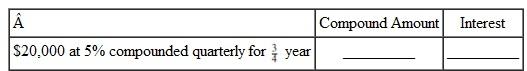 Use the formula for compound amount, not the table, to find the compound amount and interest. Round to the nearest cent. (See Examples.)  Finding the Interest Rate per Compounding Period and the  Number of Compounding Periods  Find the interest rate per compounding period and the number of compounding periods for each. (a) 5% compounded semiannually, 3 years (b) 6% per year, compounded monthly,     years (c) 2% per year, compounded quarterly, 5 years SOLUTION  (a) 5% compounded semiannually is     credited at the end of each 6 months. There are 3 years ×2 periods per year = 6 compounding periods in 3 years. (b) 6% per year, compounded monthly, results in     credited at the end of each month. There are 2.5 years ×12 periods per year = 30 compounding periods in 2.5 years. (c) 2% per year, compounded quarterly, results in     credited at the end of each quarter. There are 5 years ×4 periods per year = 20 compounding periods in 5 years. Finding Compound Interest  An investment managed by Bank of America pays 7, interest per year compounded semian-nually. Given an initial deposit of $4500, (a) use the formula to find the compound amount after 5 years, and (b) find the compound interest. SOLUTION  (a) Interest is compounded at     every 6 months for 5 years × 2 periods per year = 10 periods. Therefore, 3.5% is the interest rate per compounding period ( i ) and 10 is the number of compounding periods ( n ).     The compound amount is $6347.69. (b)      The interest is $1847.69. The calculator solution for part (a) is as follows.     Note: Refer to Appendix B for calculator basics.   