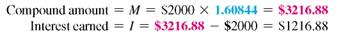 Use values from the compound interest table on page to find both the compound amount and the compound interest. Round the compound amount to the nearest cent. (See Examples.)  Finding the Interest Rate per Compounding Period and the  Number of Compounding Periods  Find the interest rate per compounding period and the number of compounding periods for each. (a) 5% compounded semiannually, 3 years (b) 6% per year, compounded monthly,     years (c) 2% per year, compounded quarterly, 5 years SOLUTION  (a) 5% compounded semiannually is     credited at the end of each 6 months. There are 3 years ×2 periods per year = 6 compounding periods in 3 years. (b) 6% per year, compounded monthly, results in     credited at the end of each month. There are 2.5 years ×12 periods per year = 30 compounding periods in 2.5 years. (c) 2% per year, compounded quarterly, results in     credited at the end of each quarter. There are 5 years ×4 periods per year = 20 compounding periods in 5 years. Finding Compound Interest  An investment managed by Bank of America pays 7, interest per year compounded semian-nually. Given an initial deposit of $4500, (a) use the formula to find the compound amount after 5 years, and (b) find the compound interest. SOLUTION  (a) Interest is compounded at     every 6 months for 5 years × 2 periods per year = 10 periods. Therefore, 3.5% is the interest rate per compounding period ( i ) and 10 is the number of compounding periods ( n ).     The compound amount is $6347.69. (b)      The interest is $1847.69. The calculator solution for part (a) is as follows.     Note: Refer to Appendix B for calculator basics. Finding Compound Interest  In each case, find the interest earned on a $2000 deposit. (a) For 3 years, compounded annually at 4% (b) For 5 years, compounded semiannually at 6% (c) For 6 years, compounded quarterly at 8% (d) For 2 years, compounded monthly at 12% SOLUTION  (a) In 3 years, there are 3 × 1 = 3 compounding periods. The interest rate per compounding period is 4%, 1 = 4%. Look across the top of the compound interest table above for 4% and down the side for 3 periods to find 1.12486.     (b) In 5 years, there are 5 × 2 = 10 semiannual compounding periods. The interest rate per compounding period is 6% ÷ 2 = 3%. In the compound interest table, look at 3% at the top and 10 periods down the side to find 1.34392.     (c) Interest compounded quarterly is compounded 4 times a year. In 6 years, there are 6 × 4 = 24 quarters, or 24 periods. Interest of 8% per year is     = 2% per quarter. In the compound interest table, locate 2% across the top and 24 periods at the left, finding the number 1.60844.     (d) In 2 years, there are 2 × 12 = 24 monthly periods. Interest of 12% per year is     = 1% per month. Look in the compound interest table for 1% and 24 periods, finding the number 1.26973.     Finding Compound Interest  John Smith sold his truck for $15,000, which he deposited in a retirement account that pays interest compounded semiannually. How much will he have after 15 years if the funds grow at (a) 6%? (b) 8%? (c) 10%? SOLUTION  In 15 years, there are 15 × 2 = 30 semiannual periods. The semiannual interest rates are       