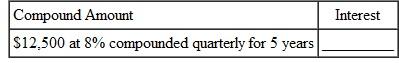 Use values from the compound interest table on page to find both the compound amount and the compound interest. Round the compound amount to the nearest cent. (See Examples.)  Finding the Interest Rate per Compounding Period and the  Number of Compounding Periods  Find the interest rate per compounding period and the number of compounding periods for each. (a) 5% compounded semiannually, 3 years (b) 6% per year, compounded monthly,     years (c) 2% per year, compounded quarterly, 5 years SOLUTION  (a) 5% compounded semiannually is     credited at the end of each 6 months. There are 3 years ×2 periods per year = 6 compounding periods in 3 years. (b) 6% per year, compounded monthly, results in     credited at the end of each month. There are 2.5 years ×12 periods per year = 30 compounding periods in 2.5 years. (c) 2% per year, compounded quarterly, results in     credited at the end of each quarter. There are 5 years ×4 periods per year = 20 compounding periods in 5 years. Finding Compound Interest  An investment managed by Bank of America pays 7, interest per year compounded semian-nually. Given an initial deposit of $4500, (a) use the formula to find the compound amount after 5 years, and (b) find the compound interest. SOLUTION  (a) Interest is compounded at     every 6 months for 5 years × 2 periods per year = 10 periods. Therefore, 3.5% is the interest rate per compounding period ( i ) and 10 is the number of compounding periods ( n ).     The compound amount is $6347.69. (b)      The interest is $1847.69. The calculator solution for part (a) is as follows.     Note: Refer to Appendix B for calculator basics. Finding Compound Interest  In each case, find the interest earned on a $2000 deposit. (a) For 3 years, compounded annually at 4% (b) For 5 years, compounded semiannually at 6% (c) For 6 years, compounded quarterly at 8% (d) For 2 years, compounded monthly at 12% SOLUTION  (a) In 3 years, there are 3 × 1 = 3 compounding periods. The interest rate per compounding period is 4%, 1 = 4%. Look across the top of the compound interest table above for 4% and down the side for 3 periods to find 1.12486.     (b) In 5 years, there are 5 × 2 = 10 semiannual compounding periods. The interest rate per compounding period is 6% ÷ 2 = 3%. In the compound interest table, look at 3% at the top and 10 periods down the side to find 1.34392.     (c) Interest compounded quarterly is compounded 4 times a year. In 6 years, there are 6 × 4 = 24 quarters, or 24 periods. Interest of 8% per year is     = 2% per quarter. In the compound interest table, locate 2% across the top and 24 periods at the left, finding the number 1.60844.     (d) In 2 years, there are 2 × 12 = 24 monthly periods. Interest of 12% per year is     = 1% per month. Look in the compound interest table for 1% and 24 periods, finding the number 1.26973.     Finding Compound Interest  John Smith sold his truck for $15,000, which he deposited in a retirement account that pays interest compounded semiannually. How much will he have after 15 years if the funds grow at (a) 6%? (b) 8%? (c) 10%? SOLUTION  In 15 years, there are 15 × 2 = 30 semiannual periods. The semiannual interest rates are       