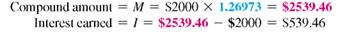 Use values from the compound interest table on page to find both the compound amount and the compound interest. Round the compound amount to the nearest cent. (See Examples.) Finding the Interest Rate per Compounding Period and the Number of Compounding Periods Find the interest rate per compounding period and the number of compounding periods for each. (a) 5% compounded semiannually, 3 years (b) 6% per year, compounded monthly, years (c) 2% per year, compounded quarterly, 5 years SOLUTION (a) 5% compounded semiannually is credited at the end of each 6 months. There are 3 years ×2 periods per year = 6 compounding periods in 3 years. (b) 6% per year, compounded monthly, results in credited at the end of each month. There are 2.5 years ×12 periods per year = 30 compounding periods in 2.5 years. (c) 2% per year, compounded quarterly, results in credited at the end of each quarter. There are 5 years ×4 periods per year = 20 compounding periods in 5 years. Finding Compound Interest An investment managed by Bank of America pays 7, interest per year compounded semian-nually. Given an initial deposit of $4500, (a) use the formula to find the compound amount after 5 years, and (b) find the compound interest. SOLUTION (a) Interest is compounded at every 6 months for 5 years × 2 periods per year = 10 periods. Therefore, 3.5% is the interest rate per compounding period ( i ) and 10 is the number of compounding periods ( n ). The compound amount is $6347.69. (b) The interest is $1847.69. The calculator solution for part (a) is as follows. Note: Refer to Appendix B for calculator basics. Finding Compound Interest In each case, find the interest earned on a $2000 deposit. (a) For 3 years, compounded annually at 4% (b) For 5 years, compounded semiannually at 6% (c) For 6 years, compounded quarterly at 8% (d) For 2 years, compounded monthly at 12% SOLUTION (a) In 3 years, there are 3 × 1 = 3 compounding periods. The interest rate per compounding period is 4%, 1 = 4%. Look across the top of the compound interest table above for 4% and down the side for 3 periods to find 1.12486. (b) In 5 years, there are 5 × 2 = 10 semiannual compounding periods. The interest rate per compounding period is 6% ÷ 2 = 3%. In the compound interest table, look at 3% at the top and 10 periods down the side to find 1.34392. (c) Interest compounded quarterly is compounded 4 times a year. In 6 years, there are 6 × 4 = 24 quarters, or 24 periods. Interest of 8% per year is = 2% per quarter. In the compound interest table, locate 2% across the top and 24 periods at the left, finding the number 1.60844. (d) In 2 years, there are 2 × 12 = 24 monthly periods. Interest of 12% per year is = 1% per month. Look in the compound interest table for 1% and 24 periods, finding the number 1.26973. Finding Compound Interest John Smith sold his truck for $15,000, which he deposited in a retirement account that pays interest compounded semiannually. How much will he have after 15 years if the funds grow at (a) 6%? (b) 8%? (c) 10%? SOLUTION In 15 years, there are 15 × 2 = 30 semiannual periods. The semiannual interest rates are