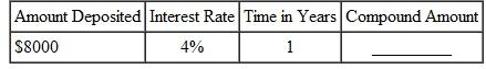 Find the compound amount for each of the following certificates of deposit. Assume daily compounding. (See Example.) Finding Interest and Compound Amount for Time Deposits Tony Sanchez plans to purchase three machines for his auto-repair shop. Bank of America requires $20,000 in collateral before making the loan. Therefore, Tony deposits $20,000 with the bank in a 2-year certificate of deposit yielding 1, compounded daily. Find the compound amount and interest. Solution Look at the table for 1, and 2 years, finding 1.02020106.