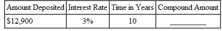 Find the compound amount for each of the following certificates of deposit. Assume daily compounding. (See Example.) Finding Interest and Compound Amount for Time Deposits Tony Sanchez plans to purchase three machines for his auto-repair shop. Bank of America requires $20,000 in collateral before making the loan. Therefore, Tony deposits $20,000 with the bank in a 2-year certificate of deposit yielding 1, compounded daily. Find the compound amount and interest. Solution Look at the table for 1, and 2 years, finding 1.02020106.