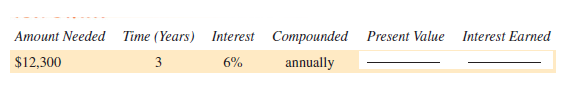Find the present value of the following. Round to the nearest cent. Also, find the amount of interest earned. (See Examples 1 and 2.)