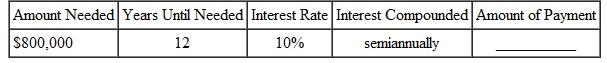 Find the amount of each payment into a sinking fund for the following.