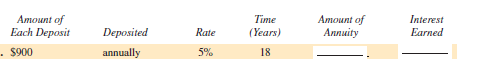 Find the amount of the following ordinary annuities rounded to the nearest cent. Find the total interest earned. (See Examples 1 and 2.)