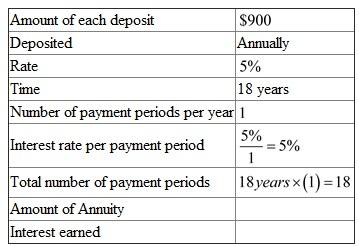 The following table is given, There are payment periods. The interest rate per payment period is . Look across the top of the amount of an annuity table for and down the side for periods to find . Recall the formula for finding Amount of an Annuity, , or Use , and in the formula above, Recall the formula, Finding Interest of an Annuity, , or Use , and in the formula above, Complete the table,