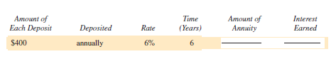 the amount of the following annuities due rounded to the nearest cent. Find the total interest earned. (See Example 3.)