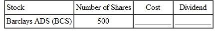 Ignore commissions and find the cost for this stock purchases at the closing price for the week. Then find the annual dividend that will be paid on those shares.