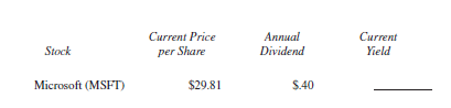 Find the current yield for each of the following stocks. Round to the nearest tenth of a percent. (See Example 3.)    