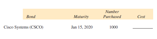 Find the cost, including sales charges of $10 per bond, for each of the following purchases. (See Example 3.)