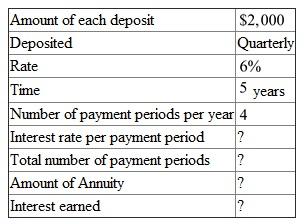 This is a problem of finding the amount of an annuity. The following table is given, There are payment periods. The interest rate per payment period is . Look across the top of the Amount of an Annuity Table for and down the side for periods to find . Recall the formula, Finding Amount of an Annuity, , or Use , and in the formula above, Therefore, the amount of annuity is . Recall the formula, Finding Interest of an Annuity, , or Use , , and in the formula above, Therefore, the interest earned is .