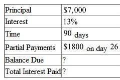 There are days from June 21 to July 17: days in June, and days in July. The following table is given, Recall the rule, the United States Rule, Step : Find the simple interest due from the date the loan was made until the date the partial payment is made. Step 2: Subtract this interest from the amount of the payment. Step 3: Any difference is used to reduce the principal. Step 4: Treat additional partial payments in the same way, always finding interest on only the unpaid balance after the last partial payment. Step 5: The remaining principal plus interest on this unpaid principal is then due on the due date of the loan. You are supposed to following the steps one by one. Step : Find the simple interest due from the date the loan was made until the date the partial payment is made. Recall the formula, Finding Simple Interest, Use , , and in the formula above, Step 2: Subtract this interest from the amount of the payment. The amount of first payment applied to reduce debt is . Step 3: Any difference is used to reduce the principal. The debt after first payment is . Step 4: Treat additional partial payments in the same way, always finding interest on only the unpaid balance after the last partial payment. There are no additional partial payments in this question. Step 5: The remaining principal plus interest on this unpaid principal is then due on the due date of the loan. The balance due on maturity date is Therefore, the balance due is .