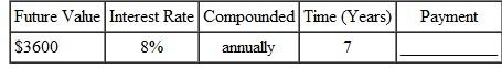 Round money amounts to the nearest cent and rates to the nearest tenth of a percent. Find the required payment into a sinking fund.