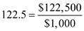 This is a problem of finding the monthly payment for a mortgage. The following table is given, Look across the top of the Real Estate Amortization Table for and down the side for periods to find . Recall the formula, Finding the Monthly Payment for a Mortgage, , or The amount to be financed in thousands is . Use , , and , in the formula above, Therefore, the monthly payment is . Recall the formula, Finding the Total Installment Cost, , or Use , , and in the formula above, Therefore, the total cost of owning the building for years is .