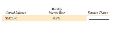 Find the finance charge on each of the following revolving charge accounts. Assume interest is calculated on the unpaid balance of the account. Round to the nearest cent. (See Example 1.)