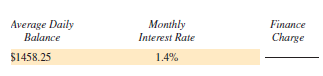 Find the finance charge for the following revolving charge accounts. Assume that interest is calculated on the average daily balance of the account. (See Example 2.)