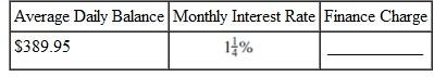 Find the finance charge for the following revolving charge accounts. Assume that interest is calculated on the average daily balance of the account. (See Example.) Finding the Average Daily Balance Beth Hogan's balance on a Visa card was $209.46 on March 3. Her activity for the next 30 days is shown in the table. (a) Find the average daily balance on April 3. Given finance charges based on 1 1 2 % on the average daily balance, find (b) the finance charge for the month and (c) the balance owed on April 3. SOLUTION (a) Quick TIP The billing period in Example is 31 days. Some billing periods are 30 days (or 28 or 29 days in February). Be sure to use the correct number of days for the month of the billing period. There are 31 days in the billing period (March has 31 days). Find the average daily balance as follows: Step 1 Multiply each unpaid balance by the number of days for that balance. Step 2 Total these amounts. Step 3 Divide by the number of days in that particular billing cycle (month). Hogan will pay a finance charge based on the average daily balance of $207.50. (b) The finance charge is.015 × $207.50 = $3.11 (rounded).(c) The amount owed on April 3 is the beginning unpaid balance less any returns or payments, plus new charges and the finance charge.