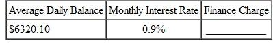 Find the finance charge for the following revolving charge accounts. Assume that interest is calculated on the average daily balance of the account. (See Example.) Finding the Average Daily Balance Beth Hogan's balance on a Visa card was $209.46 on March 3. Her activity for the next 30 days is shown in the table. (a) Find the average daily balance on April 3. Given finance charges based on 1 1 2 % on the average daily balance, find (b) the finance charge for the month and (c) the balance owed on April 3. SOLUTION (a) Quick TIP The billing period in Example is 31 days. Some billing periods are 30 days (or 28 or 29 days in February). Be sure to use the correct number of days for the month of the billing period. There are 31 days in the billing period (March has 31 days). Find the average daily balance as follows: Step 1 Multiply each unpaid balance by the number of days for that balance. Step 2 Total these amounts. Step 3 Divide by the number of days in that particular billing cycle (month). Hogan will pay a finance charge based on the average daily balance of $207.50. (b) The finance charge is.015 × $207.50 = $3.11 (rounded).(c) The amount owed on April 3 is the beginning unpaid balance less any returns or payments, plus new charges and the finance charge.