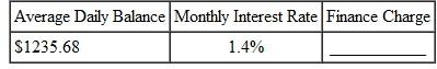 Find the finance charge for the following revolving charge accounts. Assume that interest is calculated on the average daily balance of the account. (See Example.) Finding the Average Daily Balance Beth Hogan's balance on a Visa card was $209.46 on March 3. Her activity for the next 30 days is shown in the table. (a) Find the average daily balance on April 3. Given finance charges based on 1 1 2 % on the average daily balance, find (b) the finance charge for the month and (c) the balance owed on April 3. SOLUTION (a) Quick TIP The billing period in Example is 31 days. Some billing periods are 30 days (or 28 or 29 days in February). Be sure to use the correct number of days for the month of the billing period. There are 31 days in the billing period (March has 31 days). Find the average daily balance as follows: Step 1 Multiply each unpaid balance by the number of days for that balance. Step 2 Total these amounts. Step 3 Divide by the number of days in that particular billing cycle (month). Hogan will pay a finance charge based on the average daily balance of $207.50. (b) The finance charge is.015 × $207.50 = $3.11 (rounded).(c) The amount owed on April 3 is the beginning unpaid balance less any returns or payments, plus new charges and the finance charge.