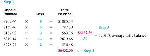 Find the finance charge for the following revolving charge accounts. Assume that interest is calculated on the average daily balance of the account. (See Example.) Finding the Average Daily Balance Beth Hogan's balance on a Visa card was $209.46 on March 3. Her activity for the next 30 days is shown in the table. (a) Find the average daily balance on April 3. Given finance charges based on 1 1 2 % on the average daily balance, find (b) the finance charge for the month and (c) the balance owed on April 3. SOLUTION (a) Quick TIP The billing period in Example is 31 days. Some billing periods are 30 days (or 28 or 29 days in February). Be sure to use the correct number of days for the month of the billing period. There are 31 days in the billing period (March has 31 days). Find the average daily balance as follows: Step 1 Multiply each unpaid balance by the number of days for that balance. Step 2 Total these amounts. Step 3 Divide by the number of days in that particular billing cycle (month). Hogan will pay a finance charge based on the average daily balance of $207.50. (b) The finance charge is.015 × $207.50 = $3.11 (rounded).(c) The amount owed on April 3 is the beginning unpaid balance less any returns or payments, plus new charges and the finance charge.