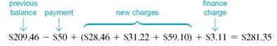 Find the finance charge for the following revolving charge accounts. Assume that interest is calculated on the average daily balance of the account. (See Example.) Finding the Average Daily Balance Beth Hogan's balance on a Visa card was $209.46 on March 3. Her activity for the next 30 days is shown in the table. (a) Find the average daily balance on April 3. Given finance charges based on 1 1 2 % on the average daily balance, find (b) the finance charge for the month and (c) the balance owed on April 3. SOLUTION (a) Quick TIP The billing period in Example is 31 days. Some billing periods are 30 days (or 28 or 29 days in February). Be sure to use the correct number of days for the month of the billing period. There are 31 days in the billing period (March has 31 days). Find the average daily balance as follows: Step 1 Multiply each unpaid balance by the number of days for that balance. Step 2 Total these amounts. Step 3 Divide by the number of days in that particular billing cycle (month). Hogan will pay a finance charge based on the average daily balance of $207.50. (b) The finance charge is.015 × $207.50 = $3.11 (rounded).(c) The amount owed on April 3 is the beginning unpaid balance less any returns or payments, plus new charges and the finance charge.