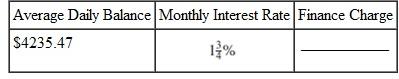 Find the finance charge for the following revolving charge accounts. Assume that interest is calculated on the average daily balance of the account. (See Example.) Finding the Average Daily Balance Beth Hogan's balance on a Visa card was $209.46 on March 3. Her activity for the next 30 days is shown in the table. (a) Find the average daily balance on April 3. Given finance charges based on 1 1 2 % on the average daily balance, find (b) the finance charge for the month and (c) the balance owed on April 3. SOLUTION (a) Quick TIP The billing period in Example is 31 days. Some billing periods are 30 days (or 28 or 29 days in February). Be sure to use the correct number of days for the month of the billing period. There are 31 days in the billing period (March has 31 days). Find the average daily balance as follows: Step 1 Multiply each unpaid balance by the number of days for that balance. Step 2 Total these amounts. Step 3 Divide by the number of days in that particular billing cycle (month). Hogan will pay a finance charge based on the average daily balance of $207.50. (b) The finance charge is.015 × $207.50 = $3.11 (rounded).(c) The amount owed on April 3 is the beginning unpaid balance less any returns or payments, plus new charges and the finance charge.