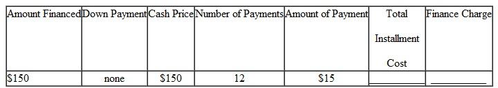 Find the finance charge (FC) and the total installment cost (TIC) for the following. (See Example.) Finding the Total Installment Cost Frank Kimlicko recently received his master's degree and began work at a large community college as a music professor specializing in classical guitar. He purchased an exquisite-sounding classical guitar costing $3800 with $500 down and 36 monthly payments of $109.61 each. Find (a) the total installment cost, (b) the finance charge, and (c) the amount financed. Quick TIP To find the total installment cost, add the down payment to the sum of all monthly payments. SOLUTION (a) The total installment cost is the down payment plus the total of all monthly payments. Total installment cost = $500 + 1$109.61 × 362 = $4445.96 (b) The finance charge is the total installment cost less the cash price. Finance charge = $4445.96 ? $ 3800 = $645.96 (c) The amount financed is $3800 ? $500 = $3300.