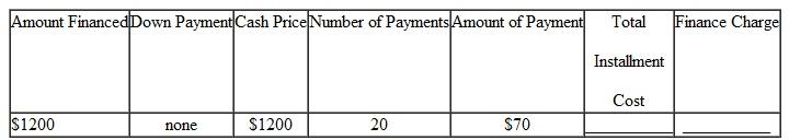 Find the finance charge (FC) and the total installment cost (TIC) for the following. (See Example.) Finding the Total Installment Cost Frank Kimlicko recently received his master's degree and began work at a large community college as a music professor specializing in classical guitar. He purchased an exquisite-sounding classical guitar costing $3800 with $500 down and 36 monthly payments of $109.61 each. Find (a) the total installment cost, (b) the finance charge, and (c) the amount financed. Quick TIP To find the total installment cost, add the down payment to the sum of all monthly payments. SOLUTION (a) The total installment cost is the down payment plus the total of all monthly payments. Total installment cost = $500 + 1$109.61 × 362 = $4445.96 (b) The finance charge is the total installment cost less the cash price. Finance charge = $4445.96 ? $ 3800 = $645.96 (c) The amount financed is $3800 ? $500 = $3300.