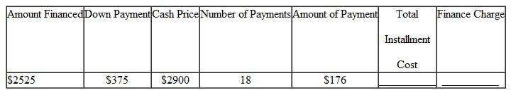 Find the finance charge (FC) and the total installment cost (TIC) for the following. (See Example.) Finding the Total Installment Cost Frank Kimlicko recently received his master's degree and began work at a large community college as a music professor specializing in classical guitar. He purchased an exquisite-sounding classical guitar costing $3800 with $500 down and 36 monthly payments of $109.61 each. Find (a) the total installment cost, (b) the finance charge, and (c) the amount financed. Quick TIP To find the total installment cost, add the down payment to the sum of all monthly payments. SOLUTION (a) The total installment cost is the down payment plus the total of all monthly payments. Total installment cost = $500 + 1$109.61 × 362 = $4445.96 (b) The finance charge is the total installment cost less the cash price. Finance charge = $4445.96 ? $ 3800 = $645.96 (c) The amount financed is $3800 ? $500 = $3300.