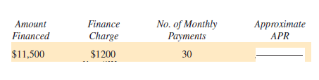Find the approximate annual percentage rate using the approximate annual percentage rate formula. Round to the nearest tenth of a percent. (See Example 2.)