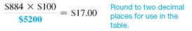 Find the approximate annual percentage rate using the approximate annual percentage rate formula. Round to the nearest tenth of a percent. (See Example.) Finding the Annual Percentage Rate Ed Chamski decides to buy a used car for $6400. He makes a down payment of $1200 and monthly payments of $169 for 36 months. Find the approximate annual percentage rate rounded to the nearest tenth of a percent. SOLUTION Use the steps outlined above. Quick TIP The precise APR can be found using a financial calculator as shown in examples in Appendix C. Use the formula for approximate APR. Replace the finance charge with $884, the amount financed with $5200, and the number of payments with 36. The approximate annual percentage rate on this loan is 11%. Example shows how to find the actual APR for this loan. Finding the Annual Percentage Rate In Example, a used car costing $6400 was financed at $169 per month for 36 months after a down payment of $1200. The total finance charge was $884, and the amount financed was $5200. Find the annual percentage rate. SOLUTION Step 1 Multiply the finance charge by $100, and divide by the amount financed. Quick TIP When using the annual percentage rate table, select the column with the table number that is closest to the finance charge per $100 of amount financed. This gives the finance charge per $100 financed. Step 2 Read down the left column of the annual percentage rate table to the line for 36 months (the actual number of monthly payments). Follow across to the right to find the number closest to $17.00. Here, find 17.01. Read the number at the top of this column of figures to find the annual percentage rate, 10.50%. In this example, 10.50% is the annual percentage rate that must be disclosed to the buyer of the car. In Example, the formula for the approximate annual percentage rate gave an answer of 11%, which is not accurate enough to meet the requirements of the law.