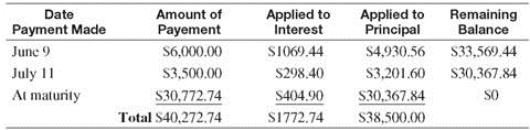 Find the balance due on the maturity date of the following notes. Find the total amount of interest paid on the note. Use the United States Rule. (See Examples.) Finding the Amount Due On August 14, Dr. Jane Ficker signed a 180-day note for $28,500 for a used x-ray machine for her dental office. The note has an interest rate of 10% compounded annually. On October 25, a payment of $8500 is made. (a) Find the balance owed on the principal after the payment. (b) If no additional payments are made, find the amount due at maturity of the loan. SOLUTION Finding the Interest Paid and Amount Due On March 1, Boston Dairy signs a promissory note for $38,500 to replace some milking equipment for their Holsteins. The note is for 180 days at a rate of 10%. The dairy makes the following partial payments: $6000 on June 9 and $3500 on July 11. Find the interest paid on the note and the amount due on the due date of the note. SOLUTION The first partial payment is on June 9 or, using the number of days in each month, after (30 + 30 + 31 + 9) = 100 days. Debt on July 11 after 2nd partial payment = $33,569.44 ? $3201.60 = $ 30,367.84 The first partial payment is made after 100 days, and the second partial payment is made after an additional 32 days. Thus, the due date of the note is 180 ? 100 ? 32 = 48 days after the second partial payment.