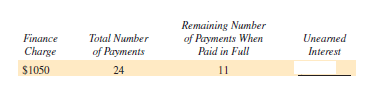 Each of the following loans is paid in full before the date of maturity. Find the amount of unearned interest. Use the Rule of 78. (See Example 3.)