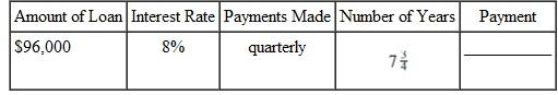Find the payment necessary to amortize the following loans using the amortization table. Round to the nearest cent if needed. (See Example.) Amortizing a Loan Sven Yarborough earned a degree at a community college and is now a mechanic at a Ford dealership. He was so impressed with the quality of Fords that he purchased an SUV at a cost of $29,400, including tax, title, and license, after the rebate. He made a down payment of $3500 and was able to finance the balance at a rate of 6% per year for 4 years. Find (a) the monthly payment, (b) the portion of the first payment that is interest, (c) the balance due after one payment, (d) the interest owed for the second month, and (e) the balance after the second payment. SOLUTION