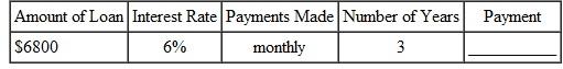 Find the payment necessary to amortize the following loans using the amortization table. Round to the nearest cent if needed. (See Example.) Amortizing a Loan Sven Yarborough earned a degree at a community college and is now a mechanic at a Ford dealership. He was so impressed with the quality of Fords that he purchased an SUV at a cost of $29,400, including tax, title, and license, after the rebate. He made a down payment of $3500 and was able to finance the balance at a rate of 6% per year for 4 years. Find (a) the monthly payment, (b) the portion of the first payment that is interest, (c) the balance due after one payment, (d) the interest owed for the second month, and (e) the balance after the second payment. SOLUTION