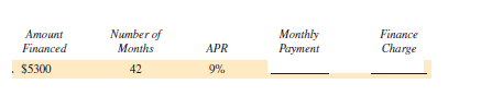 Use the loan payoff table to find the monthly payment (MP) and finance charge (FC) for each of the following loans. (See Example 3.)