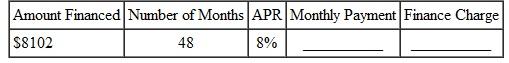 Use the loan payoff table to find the monthly payment (MP) and finance charge (FC) for each of the following loans. (See Example.) Finding Amortization Payments After a trade-in, Vickie Ewing owes $17,400 on a new Harley-Davidson motorcycle and wishes to pay the loan off in 60 months. She has found that she can finance the loan at 9% per year if she has a good credit history, but at 14, per year if she has a poor credit history. (a) Find the monthly payment at both interest rates. (b) Find the total finance charge at both interest rates. (c) Find the extra cost of having poor credit. SOLUTION