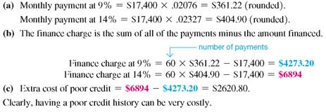 Use the loan payoff table to find the monthly payment (MP) and finance charge (FC) for each of the following loans. (See Example.) Finding Amortization Payments After a trade-in, Vickie Ewing owes $17,400 on a new Harley-Davidson motorcycle and wishes to pay the loan off in 60 months. She has found that she can finance the loan at 9% per year if she has a good credit history, but at 14, per year if she has a poor credit history. (a) Find the monthly payment at both interest rates. (b) Find the total finance charge at both interest rates. (c) Find the extra cost of having poor credit. SOLUTION