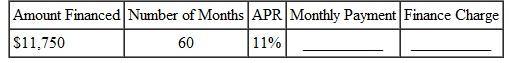Use the loan payoff table to find the monthly payment (MP) and finance charge (FC) for each of the following loans. (See Example.) Finding Amortization Payments After a trade-in, Vickie Ewing owes $17,400 on a new Harley-Davidson motorcycle and wishes to pay the loan off in 60 months. She has found that she can finance the loan at 9% per year if she has a good credit history, but at 14, per year if she has a poor credit history. (a) Find the monthly payment at both interest rates. (b) Find the total finance charge at both interest rates. (c) Find the extra cost of having poor credit. SOLUTION