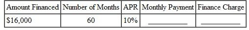 Use the loan payoff table to find the monthly payment (MP) and finance charge (FC) for each of the following loans. (See Example.)  Finding Amortization Payments  After a trade-in, Vickie Ewing owes $17,400 on a new Harley-Davidson motorcycle and wishes to pay the loan off in 60 months. She has found that she can finance the loan at 9% per year if she has a good credit history, but at 14, per year if she has a poor credit history. (a) Find the monthly payment at both interest rates. (b) Find the total finance charge at both interest rates. (c) Find the extra cost of having poor credit. SOLUTION        