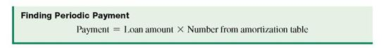 Explain the process of amortizing a loan. (See Objective.) Use the formula for amortization to find payment. The periodic payment needed at the end of each period to amortize a loan with interest i per period, over n periods, is found by using the following formula.   