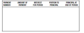 Solve the following application problems using the amortization table. ELECTRONIC EQUIPMENT An engineering firm purchases 7 powerful workstations with special printers for $3500 each. The firm makes a down payment of $10,000 and amortizes the balance with monthly loan payments to Citibank of 11 for 4 years. Prepare an amortization schedule showing the first 5 payments.