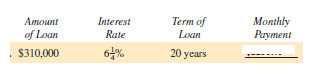 Use the real estate amortization table to find the monthly payment for the following loans. (See Example 1.)
