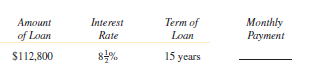 Use the real estate amortization table to find the monthly payment for the following loans. (See Example 1.)