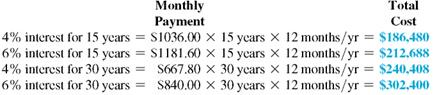 Use the real estate amortization table to find the monthly payment for the following loans. (See Example.) Understanding the Effects of Rate and Term After making a down payment, the Stringers need to borrow $140,000 to purchase a condominium. They want to know the effect of the interest rate and term of the loan on cost. (a) Find the monthly payment for both 15 and 30 years at 4% and 6%. Then find (b) the total cost of the home with each loan and (c) the finance charge for each loan. Quick TIP Be sure to divide the loan amount by $1000 before calculating the monthly payment. SOLUTION (a) The amount to be financed in thousands = $140,000 ÷ $1000 = 140. Multiply this value by the appropriate factor from the real estate amortization table. Monthly payments range from $667.80 to $1181.60, depending on the interest rate and length of the loan. The lowest payment of $667.80 may look good at first, but read part (b) below. (b) The total cost of the home is the sum of all payments over the respective months and years. (c) The finance charge, or interest cost, of each of the loans is the total cost found in part (b) minus the amount financed of $140,000. Quick TIP You can reduce your long-term cost of a mortgage by paying more than the required payment every month. Even an extra $60 per month can make a big difference over the long run. First, notice that interest adds quite a bit to the cost of the $140,000 loan. The longer term of 30 years results in a significantly lower house payment, but it also results in a much higher eventual cost. So, the longer term loan of 30 years is not necessarily the best choice. Clearly, higher interest rates and longer terms ADD HUGE amounts to the interest that must be paid to purchase a property.