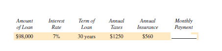 Find the total monthly payment, including taxes and insurance, for the following loans. Round to the nearest cent. (See Example 3.)