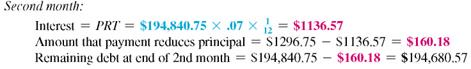 Solve the following application problems. HOME LOAN June and Bill Able borrow $122,500 on their home at for 15 years. Prepare a repayment schedule for the first two payments. (See Example.) Preparing a Repayment Schedule The Zinks purchase a house by borrowing $195,000 at 7% for 30 years. Prepare a loan repayment schedule for this loan. SOLUTION First find the monthly payment, then use simple interest calculations for the first two months. Be sure to round to the nearest cent at each step. Every time a payment is made, interest is first subtracted from the payment. As a result, only a small portion of the first payment is applied to reduce the principal. These and other results are shown in the table. Notice that at first the amount applied to interest is large and the amount applied to reduce principal is small. But every month, the debt goes down, resulting in lower interest the following month, and more of each payment is applied to reduce the principal. It requires 262 months (nearly 22 years) to pay off half of the debt and only 98 months (just over 8 years) to pay off the other half of the loan.
