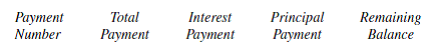 Solve the following application problems. ELDERLY HOUSING Tom Ajax purchases a tiny home for his elderly mother. After a large down payment, he finances $88,600 at for 10 years. Prepare a repayment schedule for the first two payments. (See Example 2.)